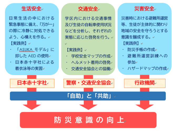 プロジェクトグランドデザイン