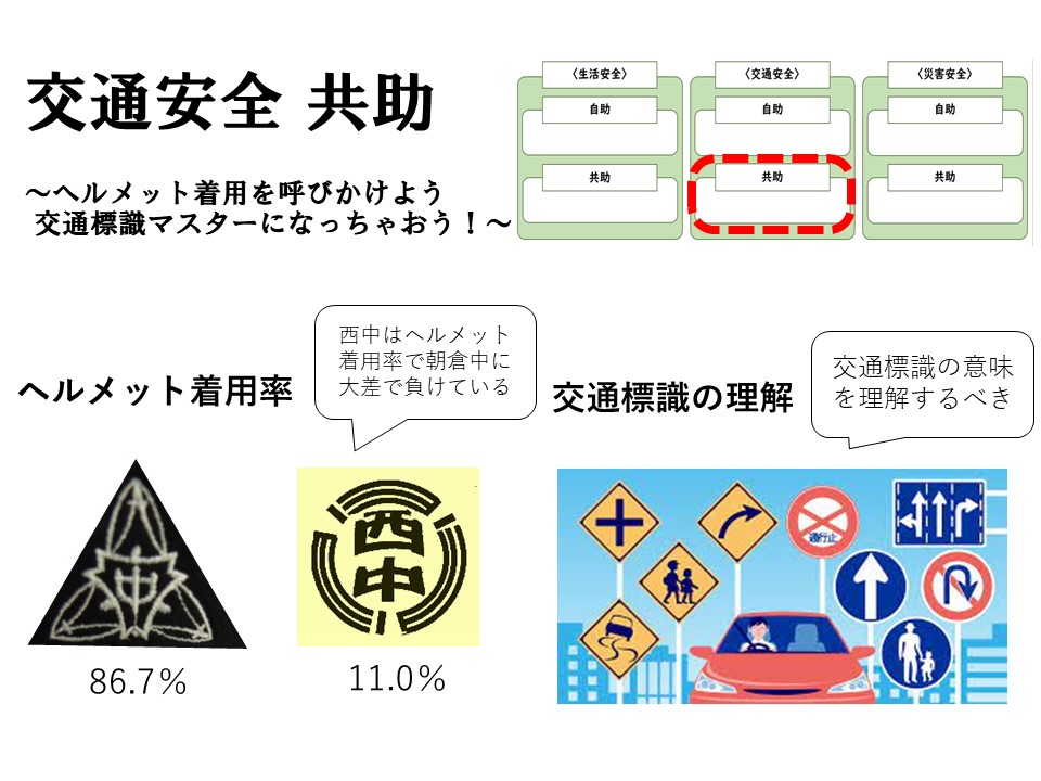 交通安全　共助