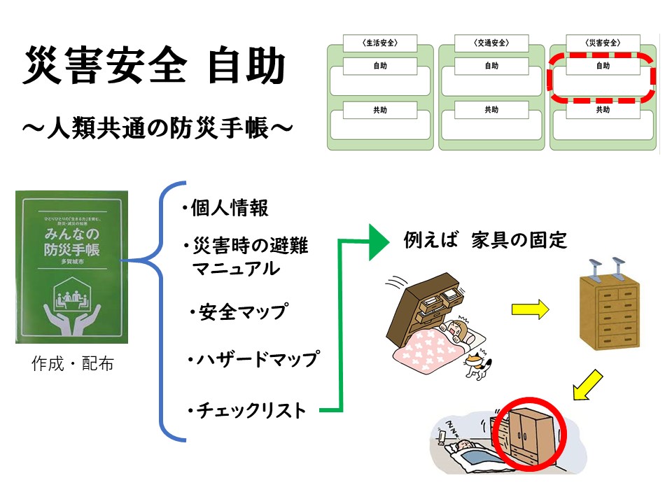 災害安全　自助